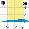 Key Haven tide chart for Sunday, April 20, 2025