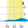 Key Haven tide chart for Saturday, April 5, 2025