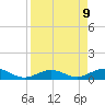 Key Haven tide chart for Wednesday, April 9, 2025