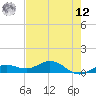 Key Haven tide chart for Monday, May 12, 2025