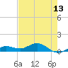 Key Haven tide chart for Tuesday, May 13, 2025