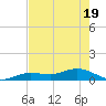 Key Haven tide chart for Monday, May 19, 2025