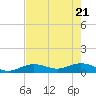 Key Haven tide chart for Wednesday, May 21, 2025