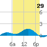 Key Haven tide chart for Thursday, May 29, 2025