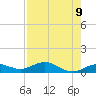 Key Haven tide chart for Friday, May 9, 2025