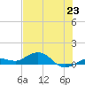 Key Haven tide chart for Monday, June 23, 2025