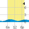 Key Haven tide chart for Wednesday, June 4, 2025
