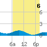 Key Haven tide chart for Friday, June 6, 2025