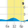 Key Haven tide chart for Monday, June 9, 2025