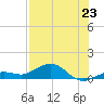 Key Haven tide chart for Wednesday, July 23, 2025