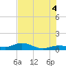 Key Haven tide chart for Friday, July 4, 2025