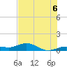 Key Haven tide chart for Sunday, July 6, 2025