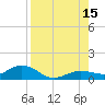 Key Haven tide chart for Friday, August 15, 2025