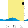 Key Haven tide chart for Wednesday, August 6, 2025