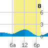 Key Haven tide chart for Friday, August 8, 2025