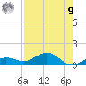 Key Haven tide chart for Saturday, August 9, 2025