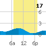Key Haven tide chart for Wednesday, September 17, 2025