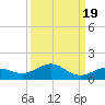 Key Haven tide chart for Friday, September 19, 2025