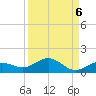 Key Haven tide chart for Saturday, September 6, 2025