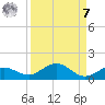 Key Haven tide chart for Sunday, September 7, 2025