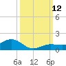 Key Haven tide chart for Sunday, October 12, 2025