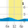 Key Haven tide chart for Wednesday, October 1, 2025