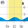 Key Haven tide chart for Monday, October 6, 2025