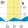 Key Haven tide chart for Wednesday, November 5, 2025