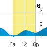 Key Haven tide chart for Thursday, November 6, 2025