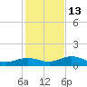 Key Haven tide chart for Saturday, December 13, 2025