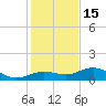 Key Haven tide chart for Monday, December 15, 2025