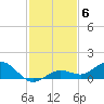 Key Haven tide chart for Saturday, December 6, 2025