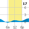 Key Haven tide chart for Saturday, January 17, 2026