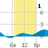 Key Haven tide chart for Thursday, January 1, 2026