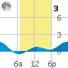 Key Haven tide chart for Saturday, January 3, 2026