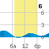 Key Haven tide chart for Tuesday, January 6, 2026