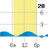 Key Haven tide chart for Friday, February 20, 2026