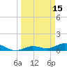 Key Haven tide chart for Sunday, March 15, 2026