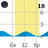 Key Haven tide chart for Wednesday, March 18, 2026