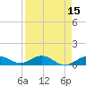 Key Haven tide chart for Wednesday, April 15, 2026