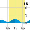 Key Haven tide chart for Thursday, April 16, 2026