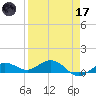 Key Haven tide chart for Friday, April 17, 2026