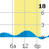 Key Haven tide chart for Saturday, April 18, 2026