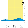Key Haven tide chart for Tuesday, April 7, 2026