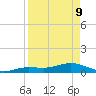 Key Haven tide chart for Thursday, April 9, 2026