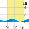 Key Haven tide chart for Wednesday, May 13, 2026