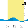 Key Haven tide chart for Friday, May 15, 2026