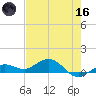 Key Haven tide chart for Saturday, May 16, 2026