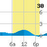 Key Haven tide chart for Saturday, May 30, 2026