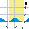 South Sound tide chart for Tuesday, March 16, 2021
